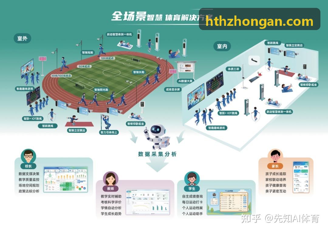 HTH智能核验闸机与现场运营